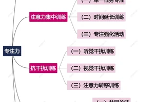  如何调整训练中的哪些方面可以提高比赛表现？